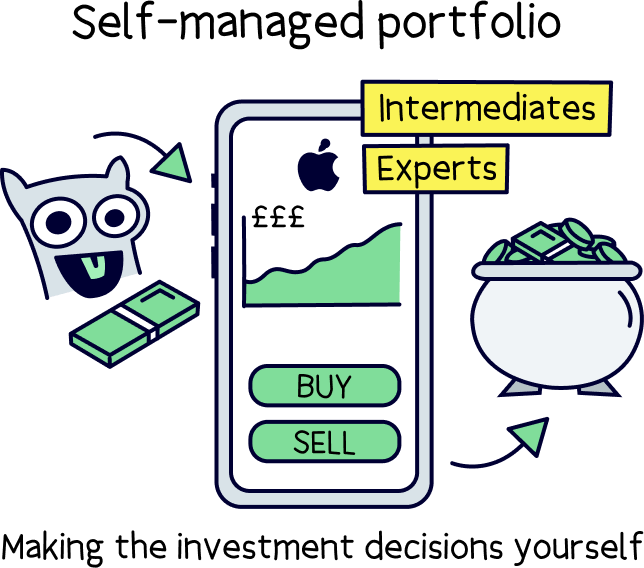 Self-managed investment portfolio