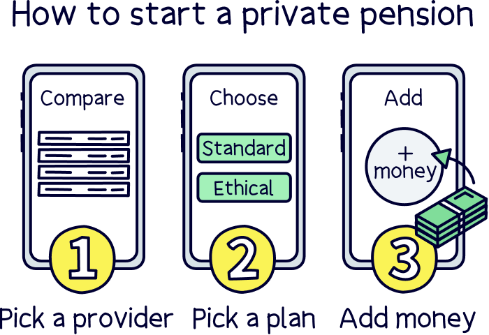 How to start a private pension