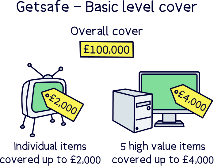Getsafe Basic level cover