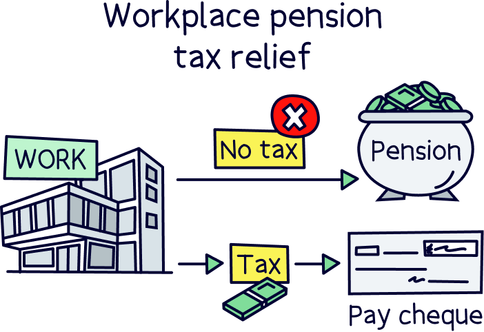 Workplace pension tax relief