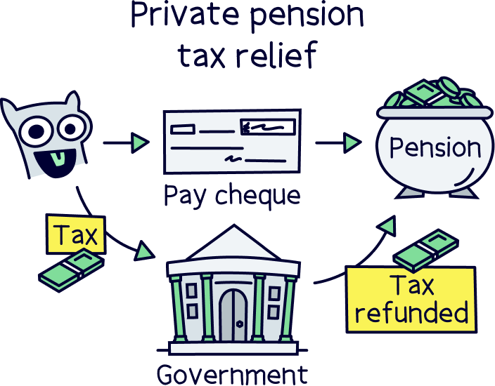 Private pension tax relief