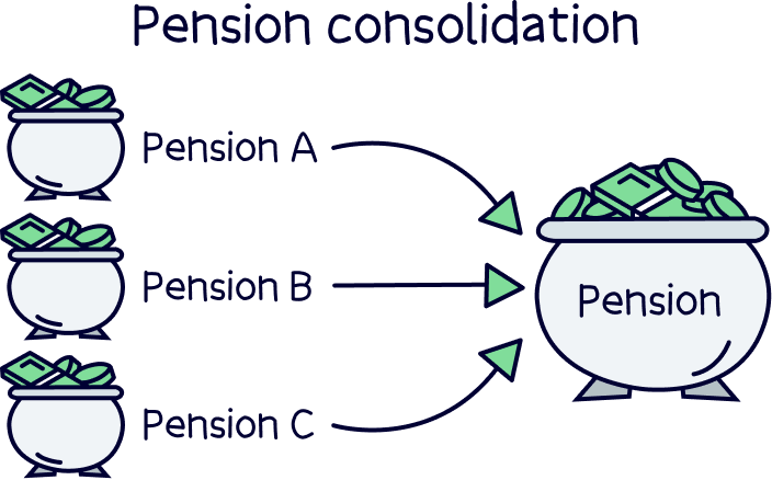 PensionBee pension consolidation