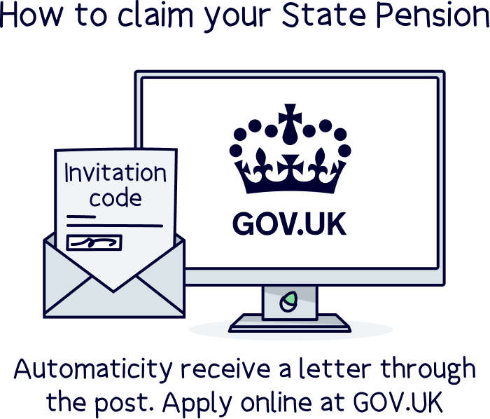 How to claim your State Pension