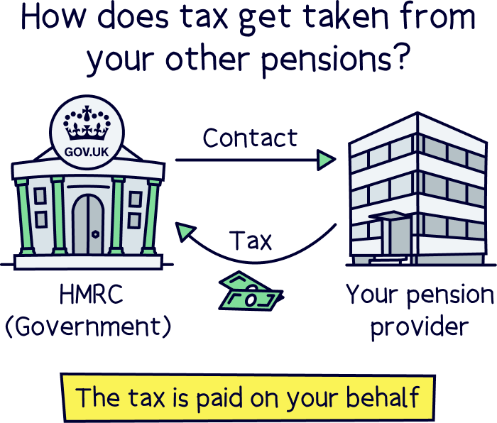 How does tax get taken fromyour other pensions?