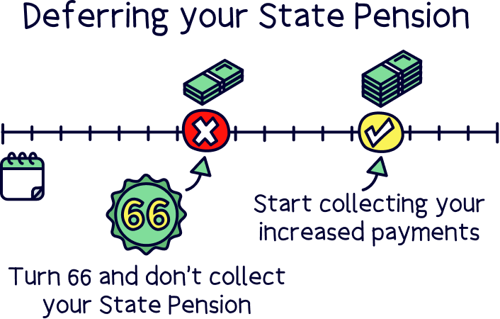 Deferring your State Pension