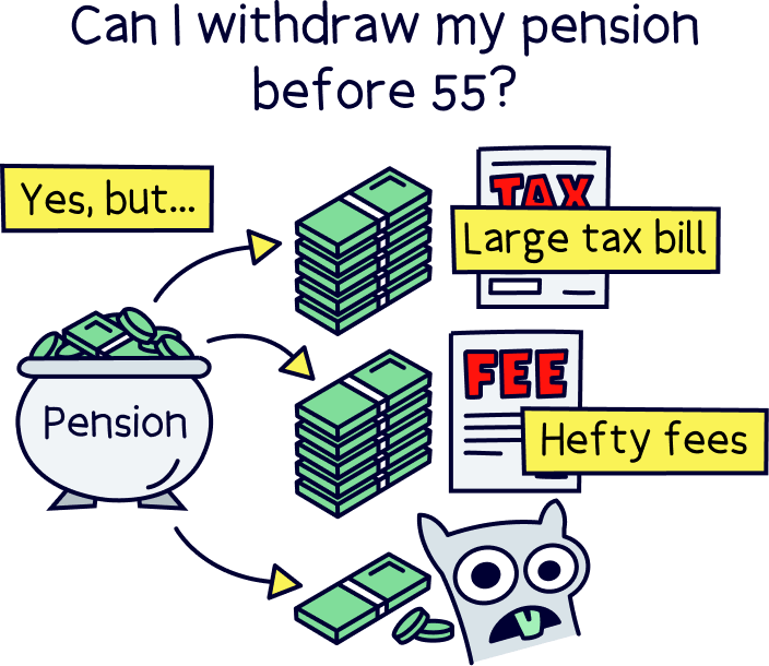 Can I withdraw my pension before 55?