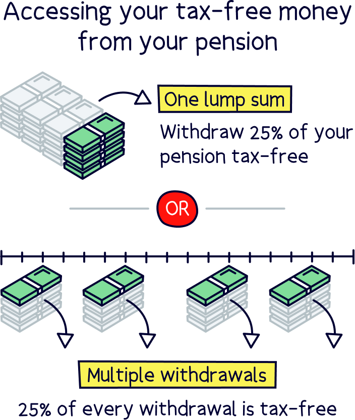 what-is-the-average-pension-pot-in-the-uk-nuts-about-money