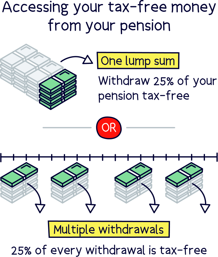 Pension tax