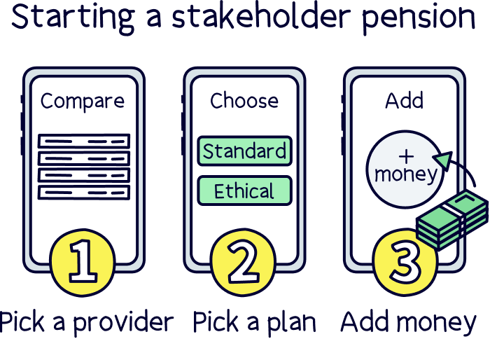 Starting a stakeholder pension