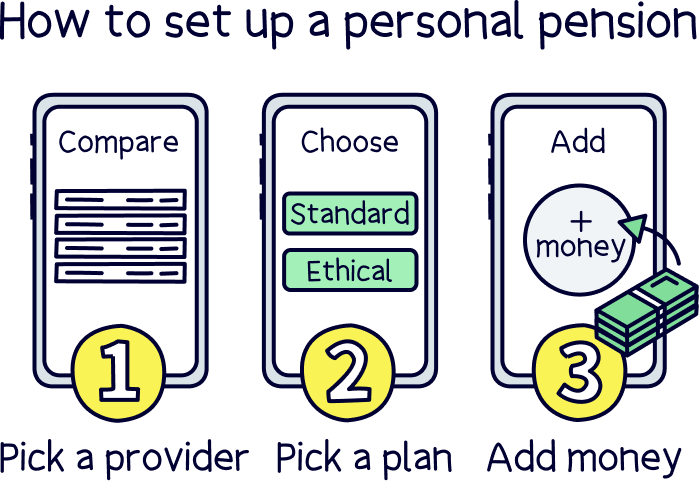 How to set up a personal pension