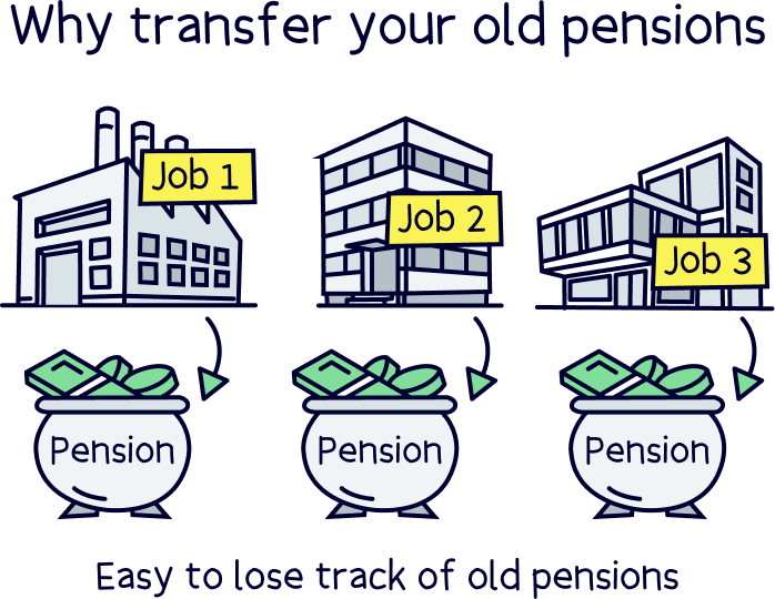 Why transfer your old workplace pensions