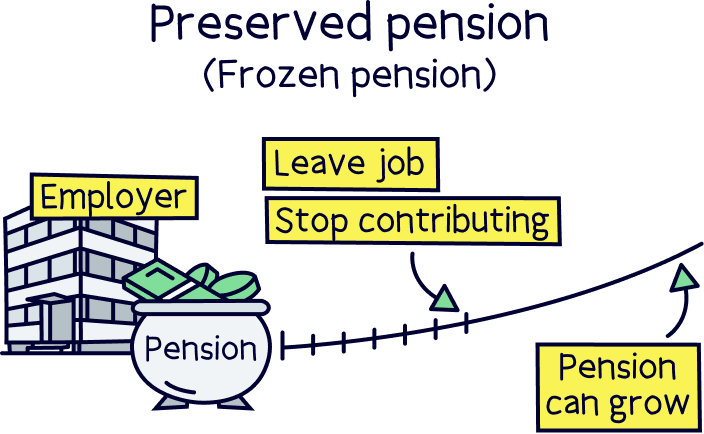 Frozen pension