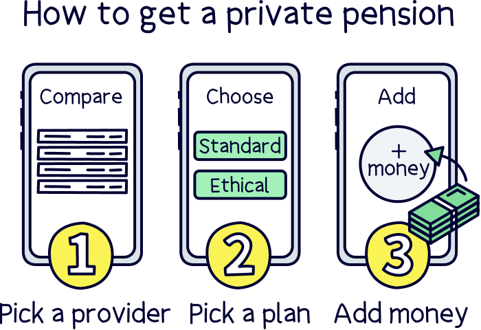 How to get a private pension