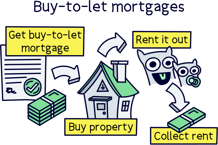 Buy-to-let mortgages
