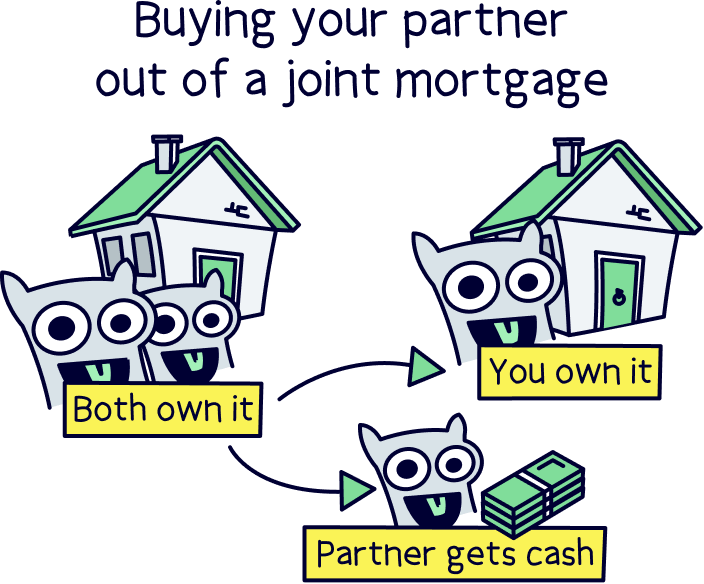 Buying your partner out of a joint mortgage