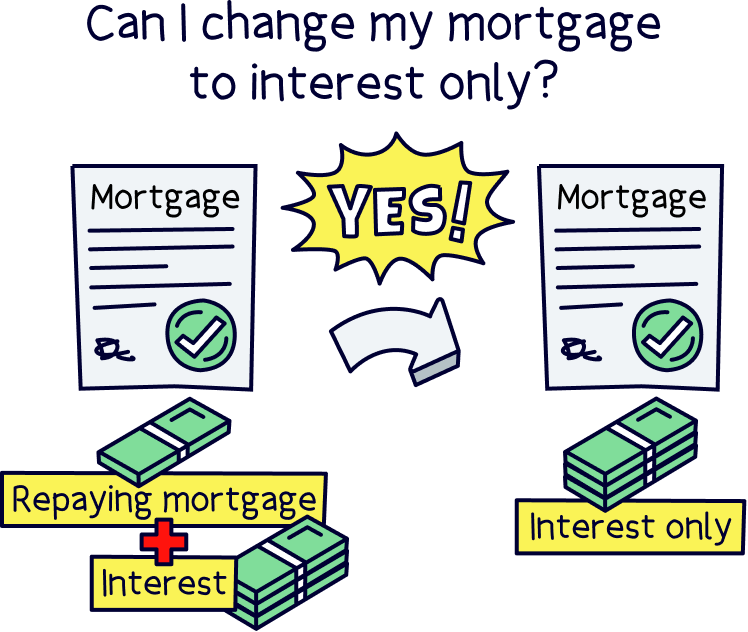 Can I change my mortgage to interest only?