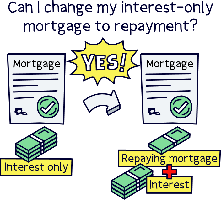 Can I change my interest-only mortgage to repayment?