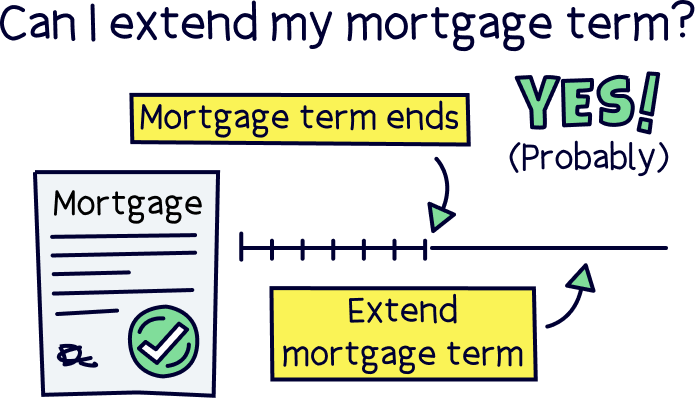 Can I extend my mortgage term?