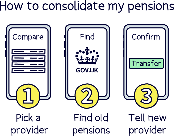 How to consolidate my pensions