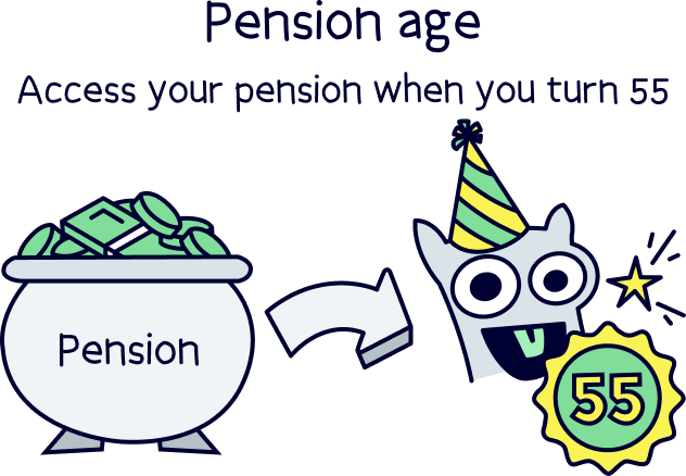 Self-employed pension age