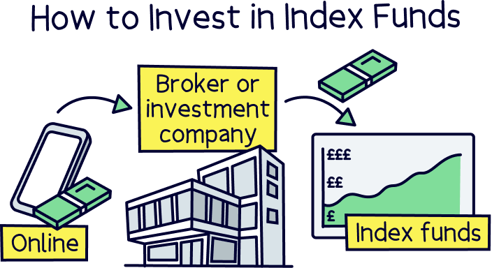How to Invest in Index Funds in the UK