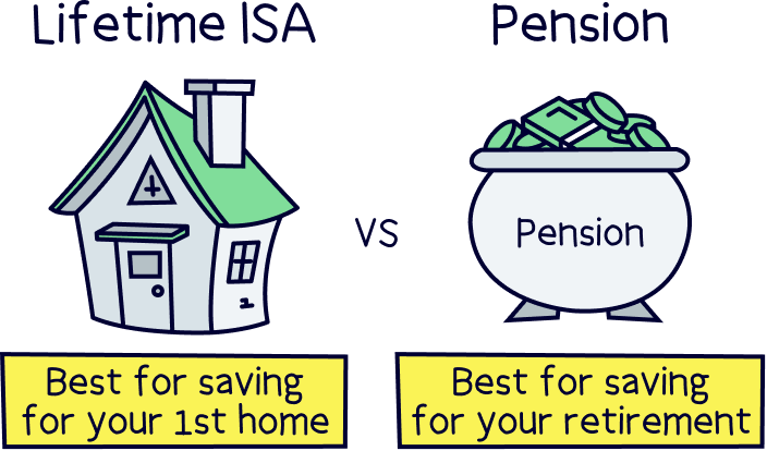 Lifetime ISA vs pension