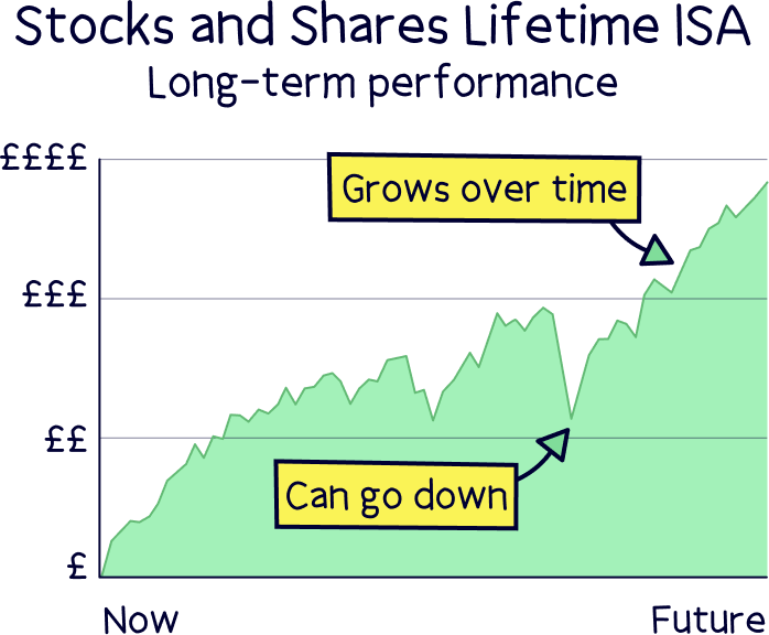 Moneybox app review is it any good for your savings? (2024) Nuts