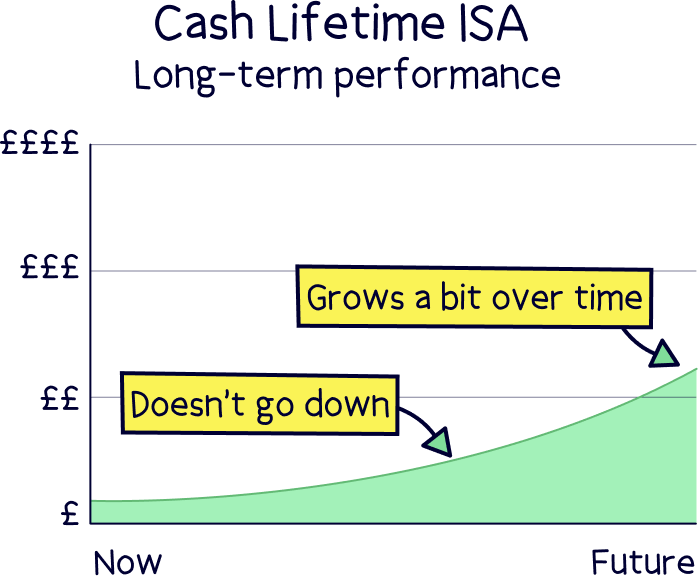 Cash Lifetime ISA