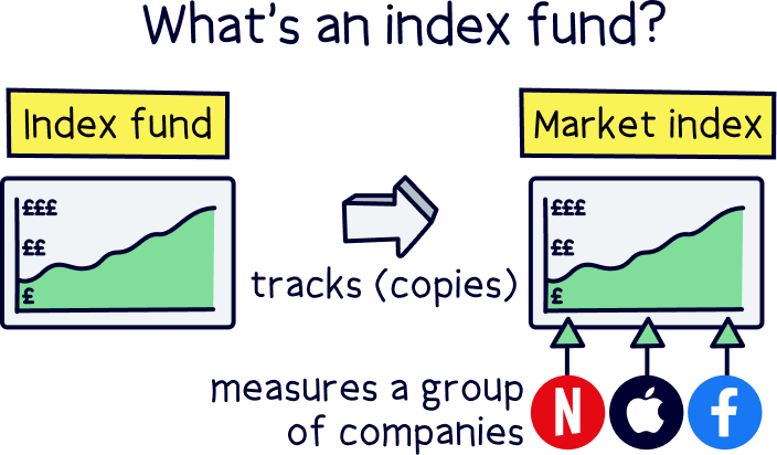 FTSE 100 index fund