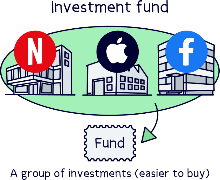 Investment fund