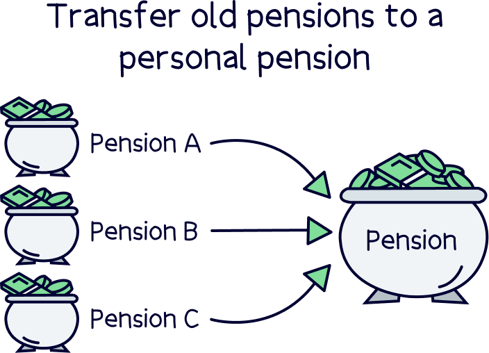 Transfer old pensions to apersonal pension