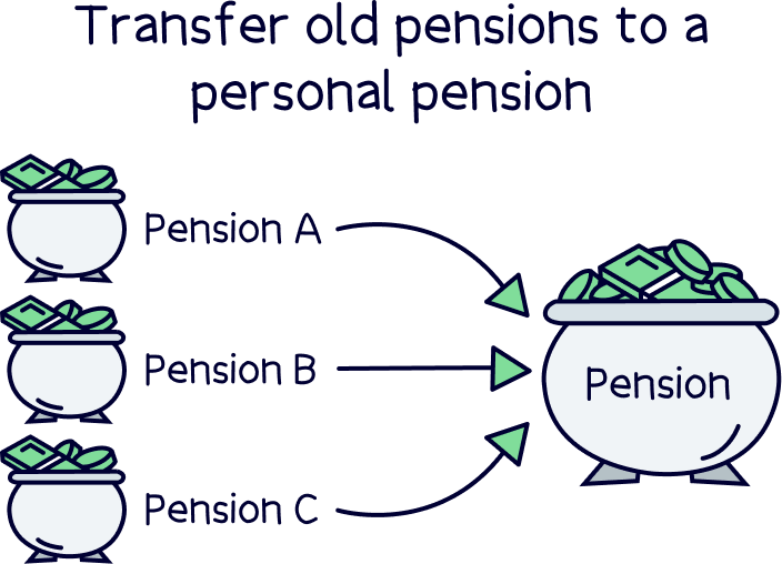 Transfer old pensions to a personal pension