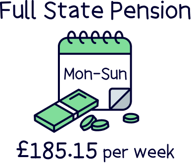 Full State Pension