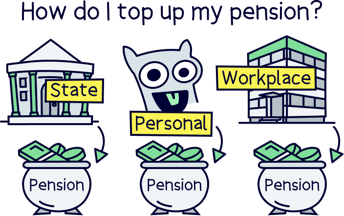 How do I top up my pension? (State, personal and workplace)