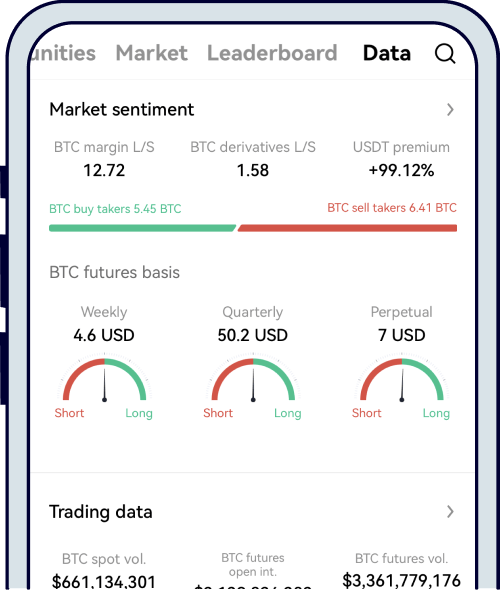 OKX trading data