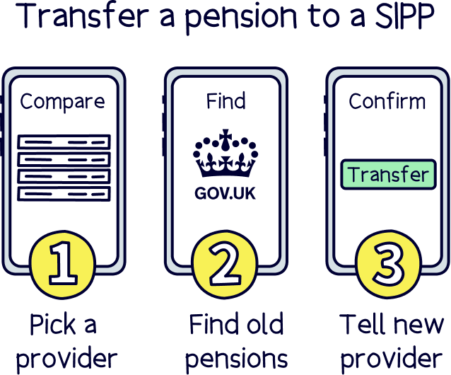 How to transfer a pension to a SIPP