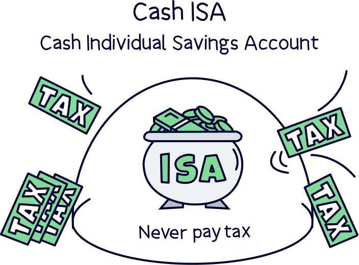 Cash ISAs: your complete guide