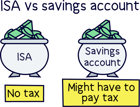 ISA vs savings account