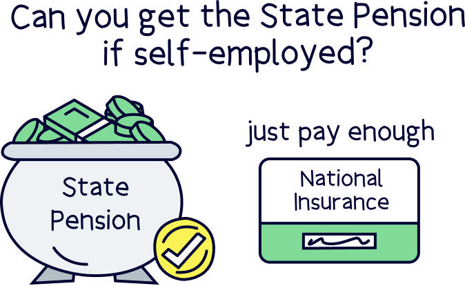 Can you get the State Pension if self-employed?