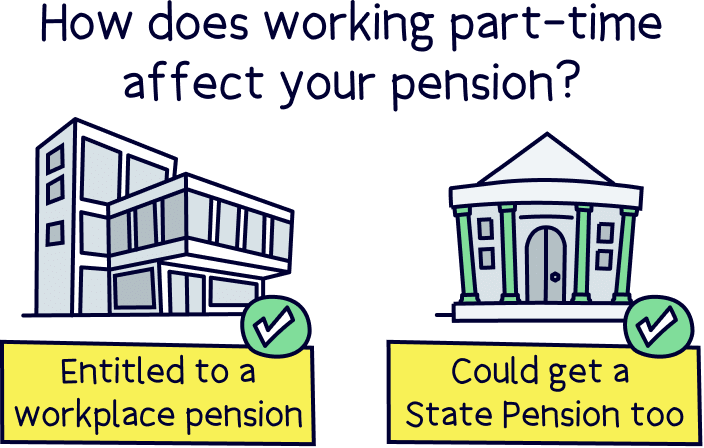 How does working part-time affect your pension?