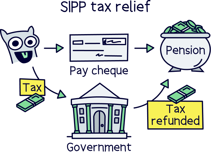 SIPP tax relief
