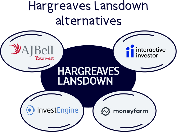 Hargreaves Lansdown alternatives