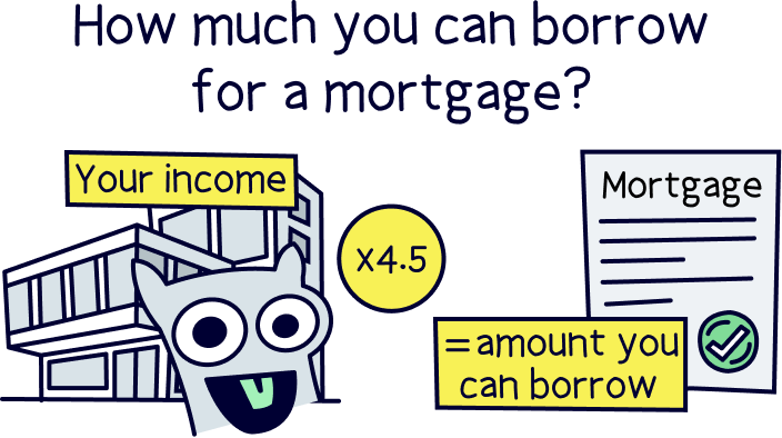 How much you can borrowfor a mortgage?
