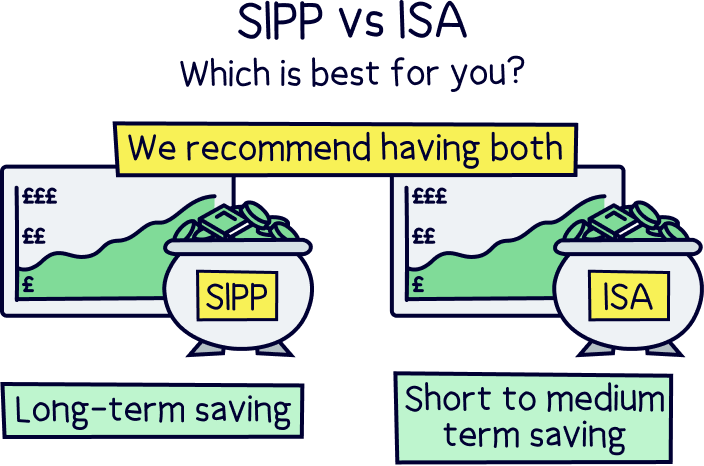 SIPP vs ISA