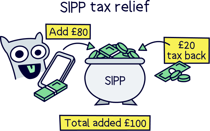 SIPP tax relief example