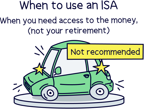 When to use an ISA