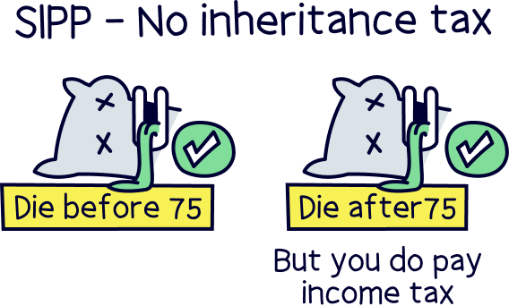 SIPP - No inheritance tax