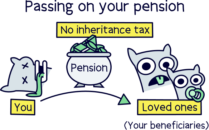Passing on your pension