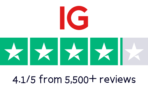 IG Trustpilot rating