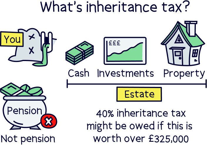 Gifted deposit and inheritance tax